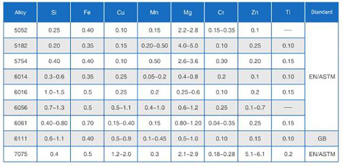 chemical composition of aluminum plate for auto parts.jpg