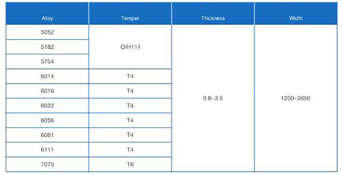 specifications of aluminum plate for auto parts.jpg