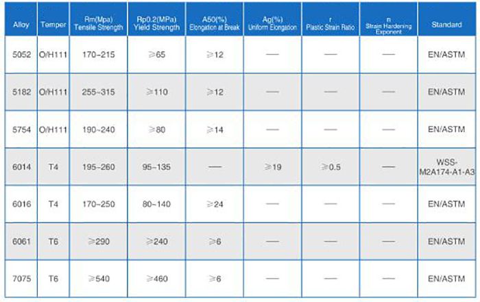 mechanical properties of aluminum plate for auto structure parts.jpg